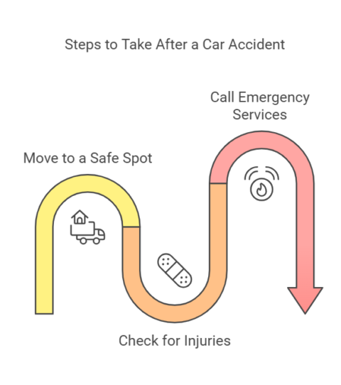 What to Do After a Car Accident in Nova Scotia: A Step-by-Step Guide to ...